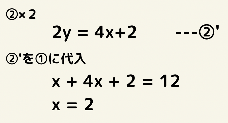連立方程式の解き方のコツの画像その５