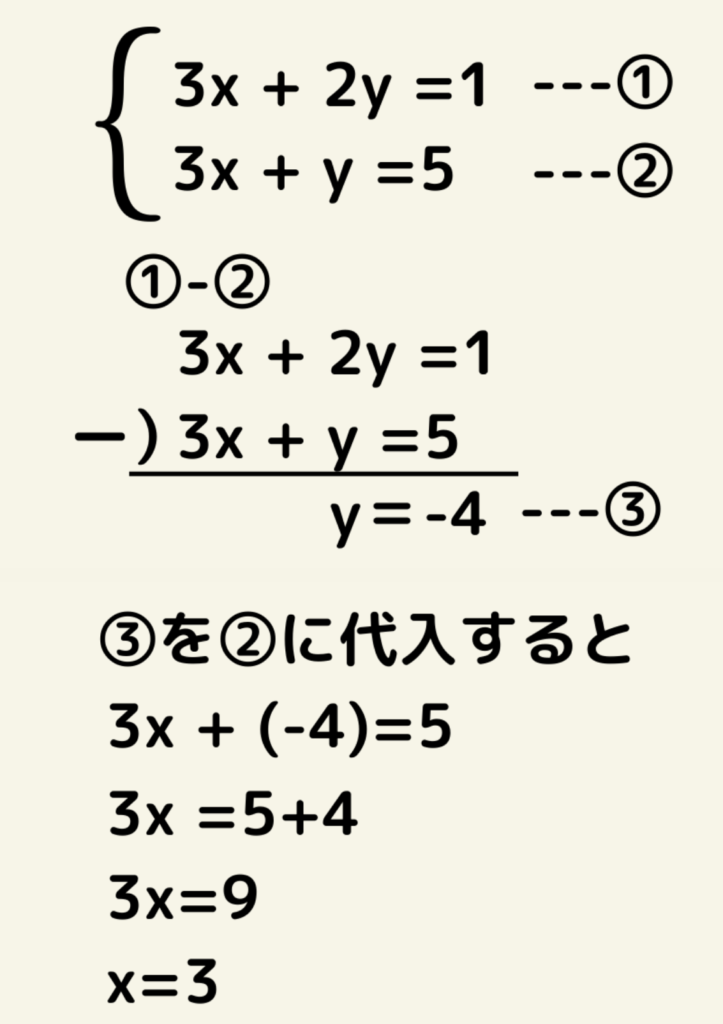連立方程式の2つの解き方の画像その1