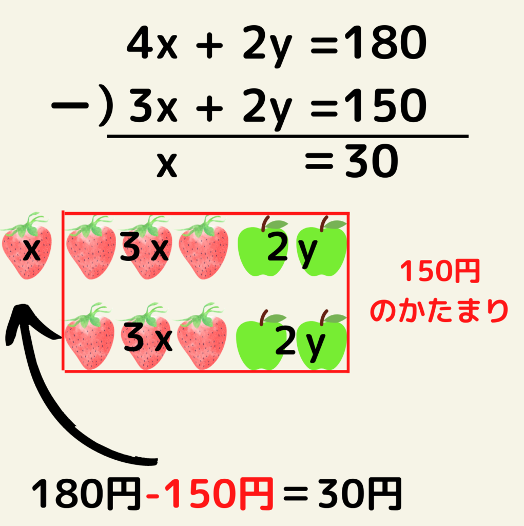 連立方程式の2つの解き方の画像その3