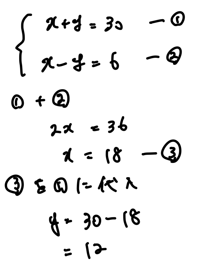 連立方程式の画像