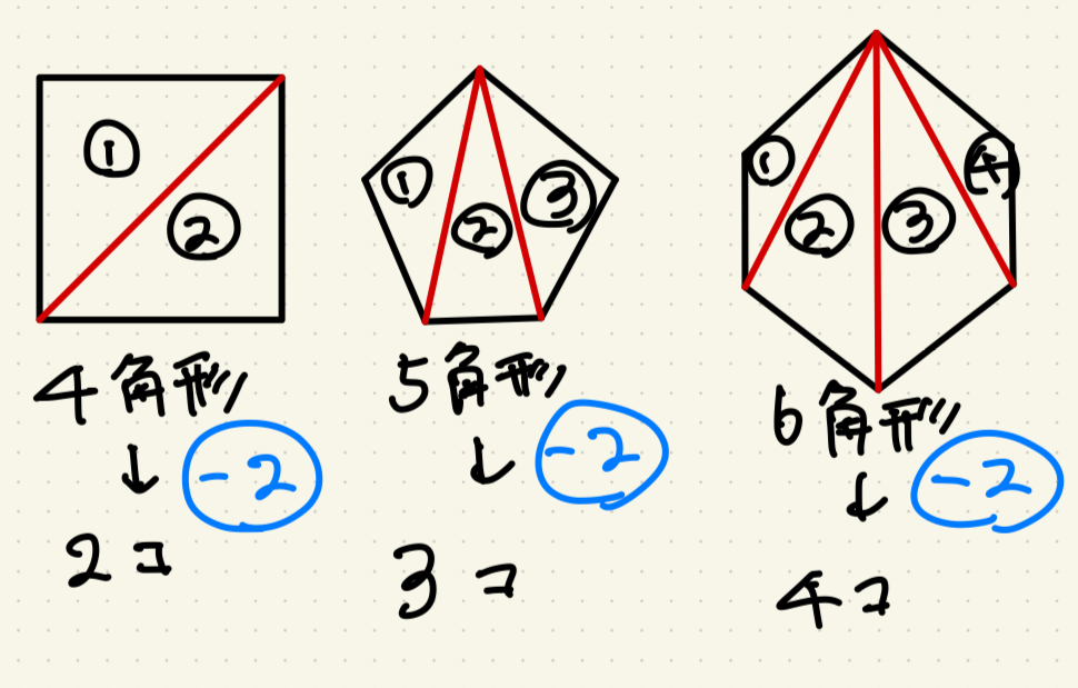 多角形の内角の和の公式の画像