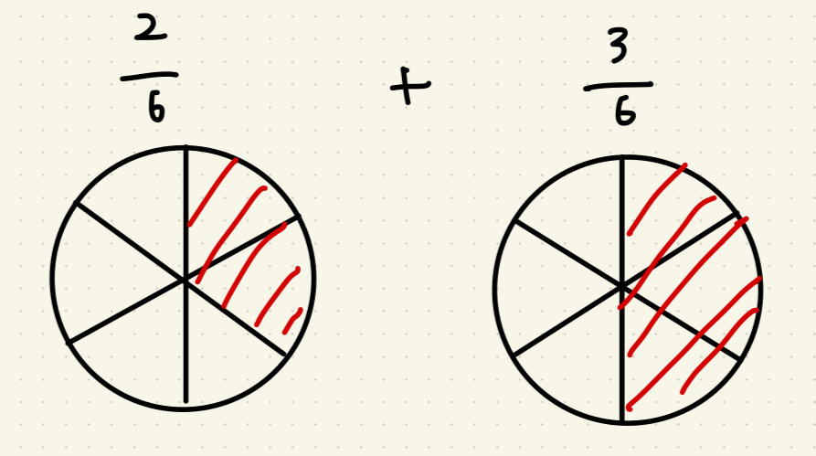 通分の画像その２