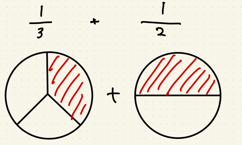 通分の画像その１