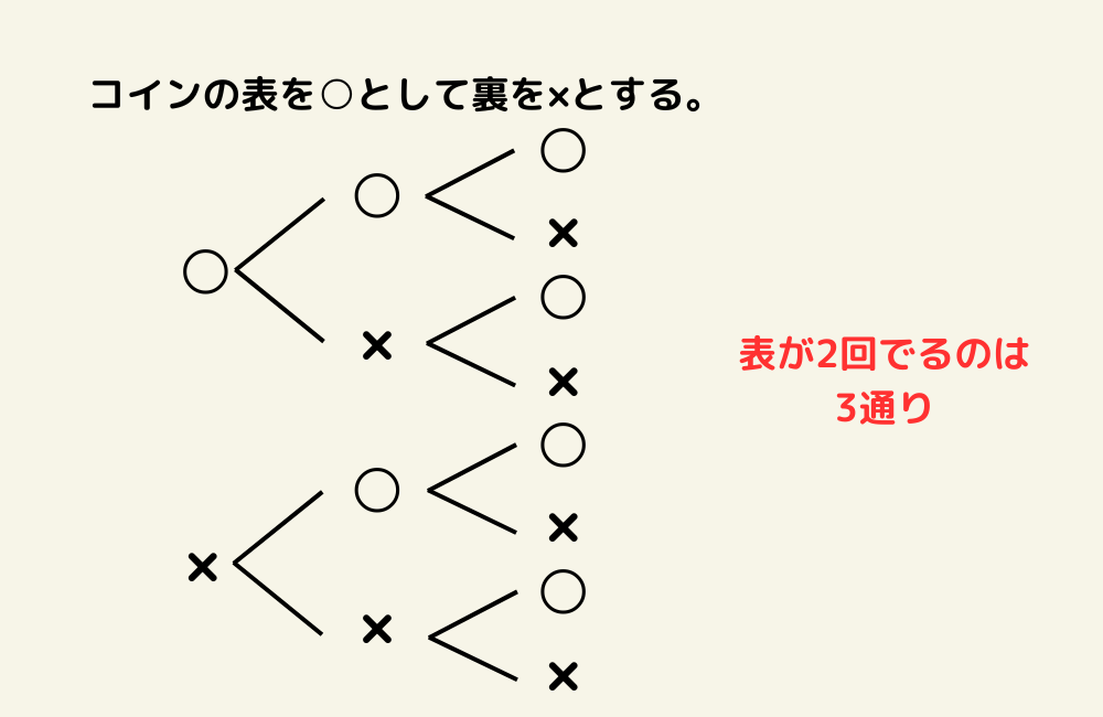 京の算数学解答の画像