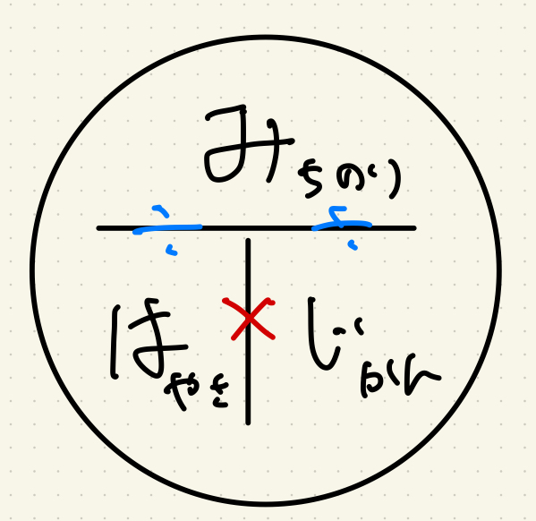 速さの公式