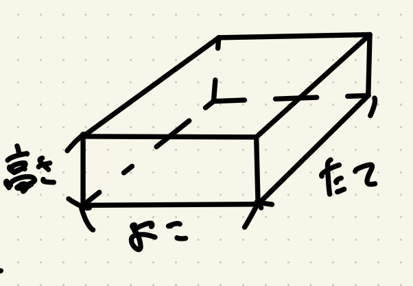 体積の求め方の画像その1