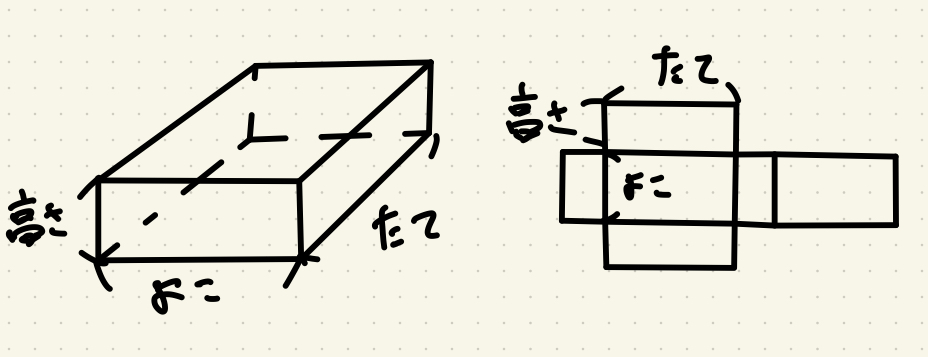 表面積の求め方の画像その1