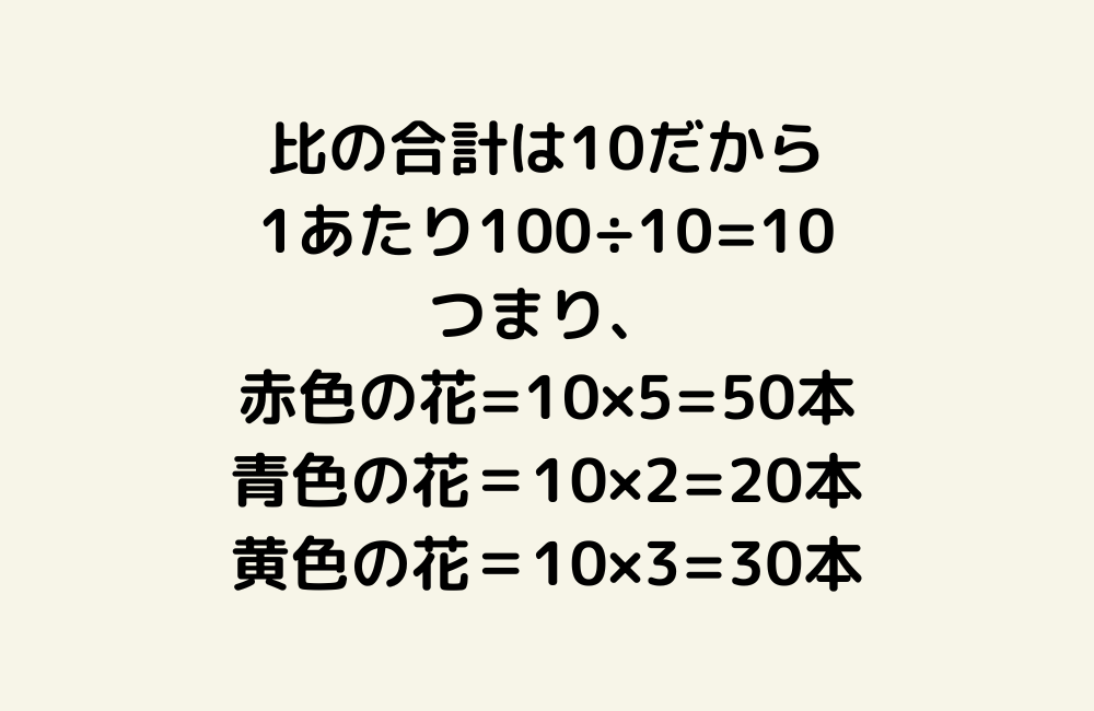 京の算数学解答の画像