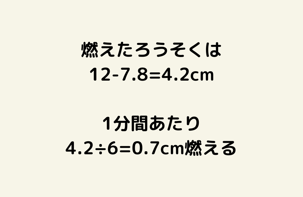 京の算数学解答の画像