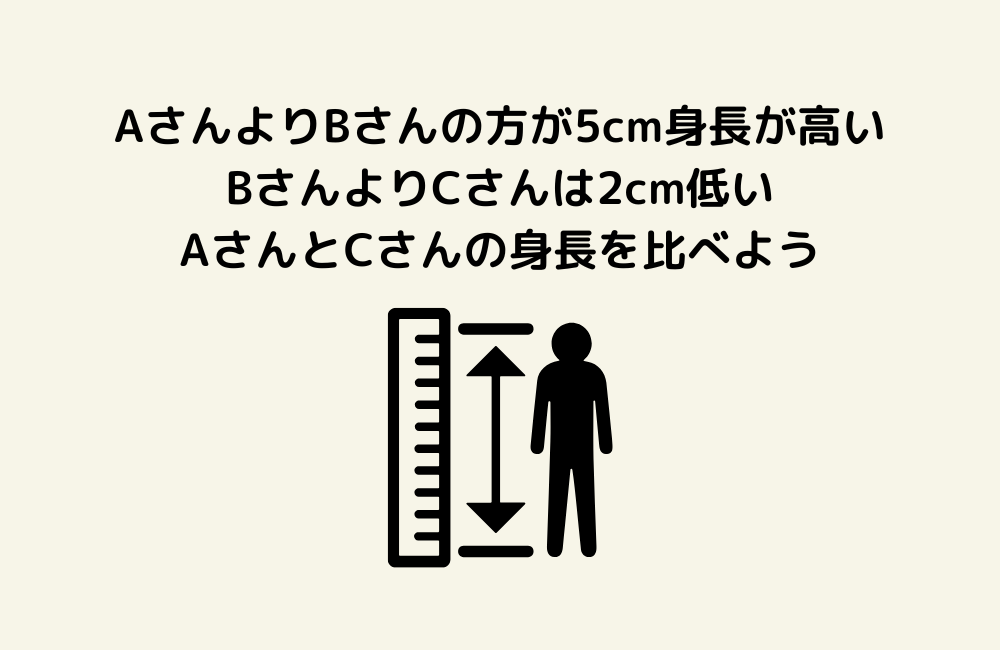 京の算数学問題の画像