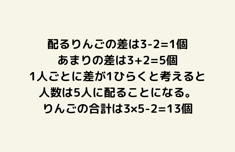 京の算数学解答の画像