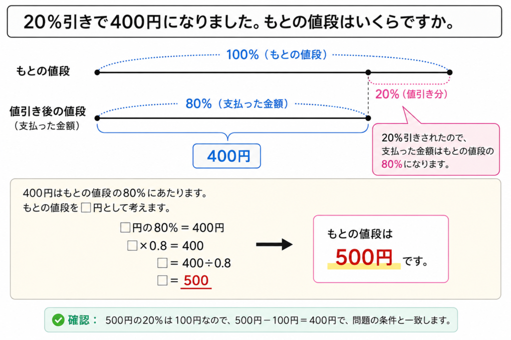 問題の線分図の画像