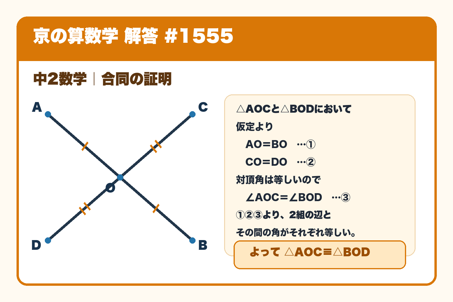 AO＝BO、CO＝DOと対頂角が等しいことから、2組の辺とその間の角を使って三角形AOCと三角形BODの合同を示す解答。京の算数学解答#1555。