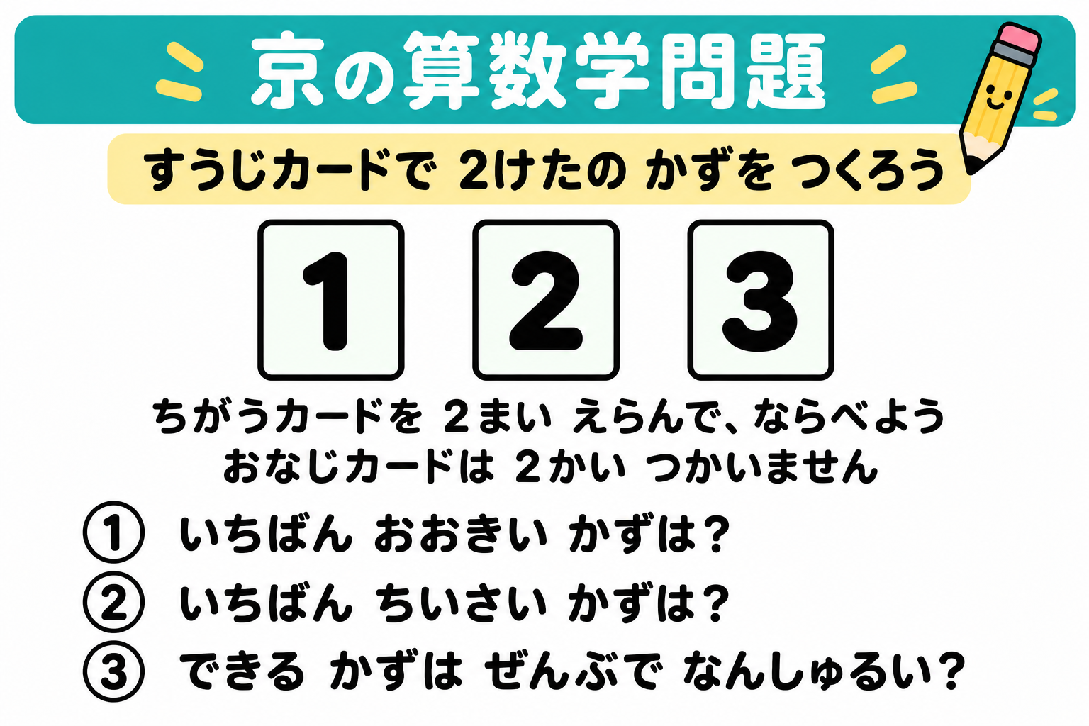 1・2・3のカードから異なる2枚を1回ずつ使って2けたの数をつくる問題。一番大きい数、一番小さい数、できる数の種類を考える。