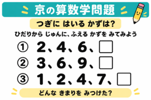 数のならびのきまりを見つける3問。①2、4、6、□ ②3、6、9、□ ③1、2、4、7、□。左から順に増える数に注目する。