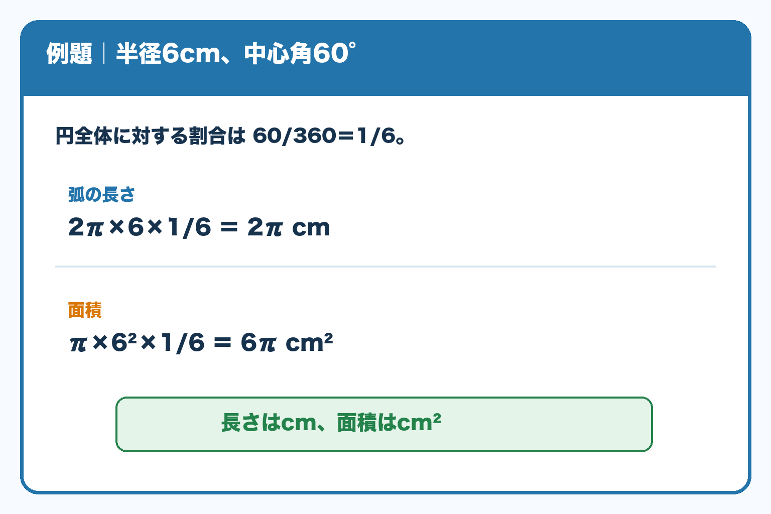 半径6cm、中心角60°は円の1/6。弧の長さは2πcm、面積は6πcm²と求める途中式。
