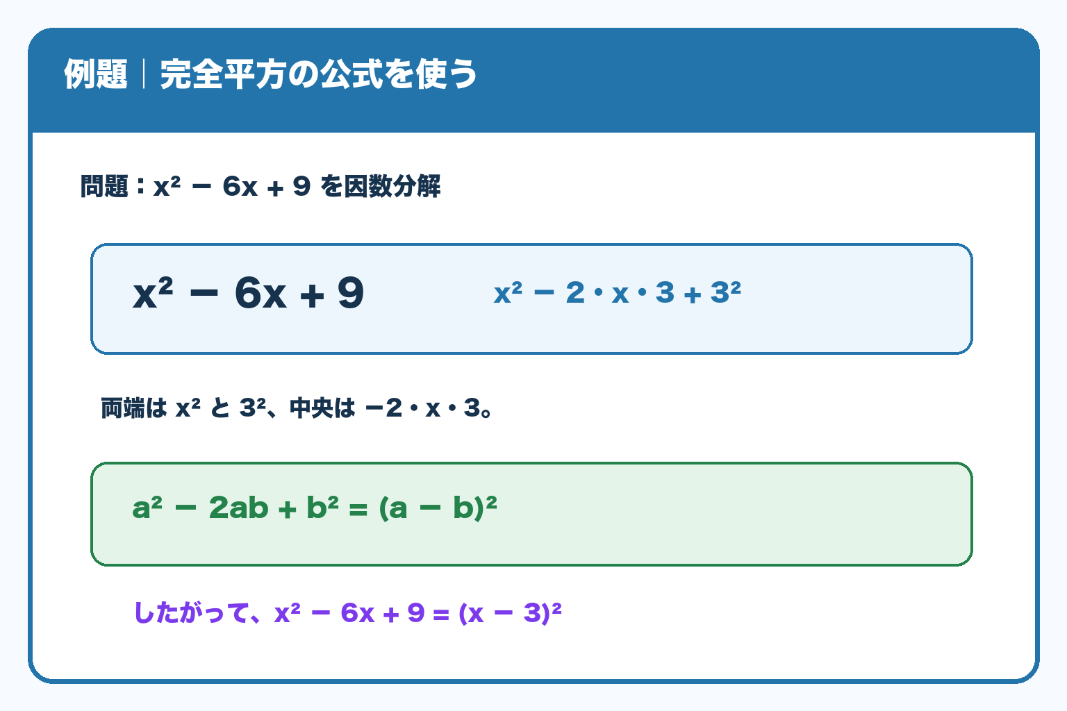 x二乗−6x＋9をx二乗−2・x・3＋3二乗と見て、完全平方の公式で（x−3）二乗にする途中式。