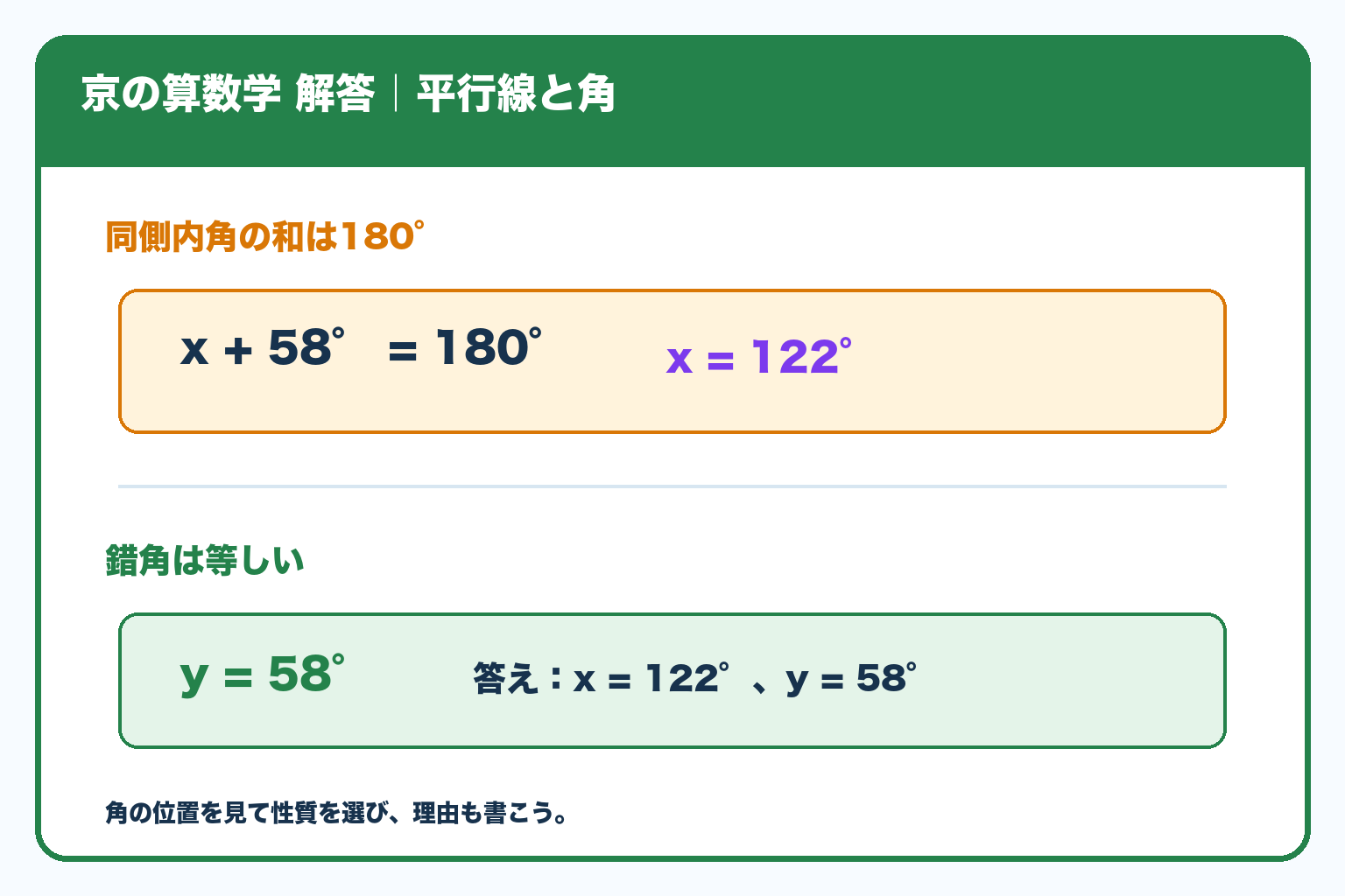 問題#1568の解答。xは同側内角より122度、yは錯角より58度。