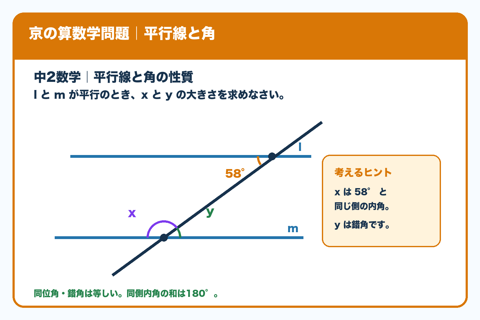 平行線を横切る直線の角度問題。下の交点で、xは左上の広い角、yは右上の狭い角を色付きの弧で示し、上の交点に58°を示した図。