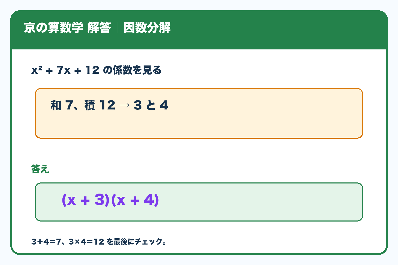 問題#1570の解答。和が7、積が12となる3と4を使い、x²＋7x＋12＝(x＋3)(x＋4)とする。