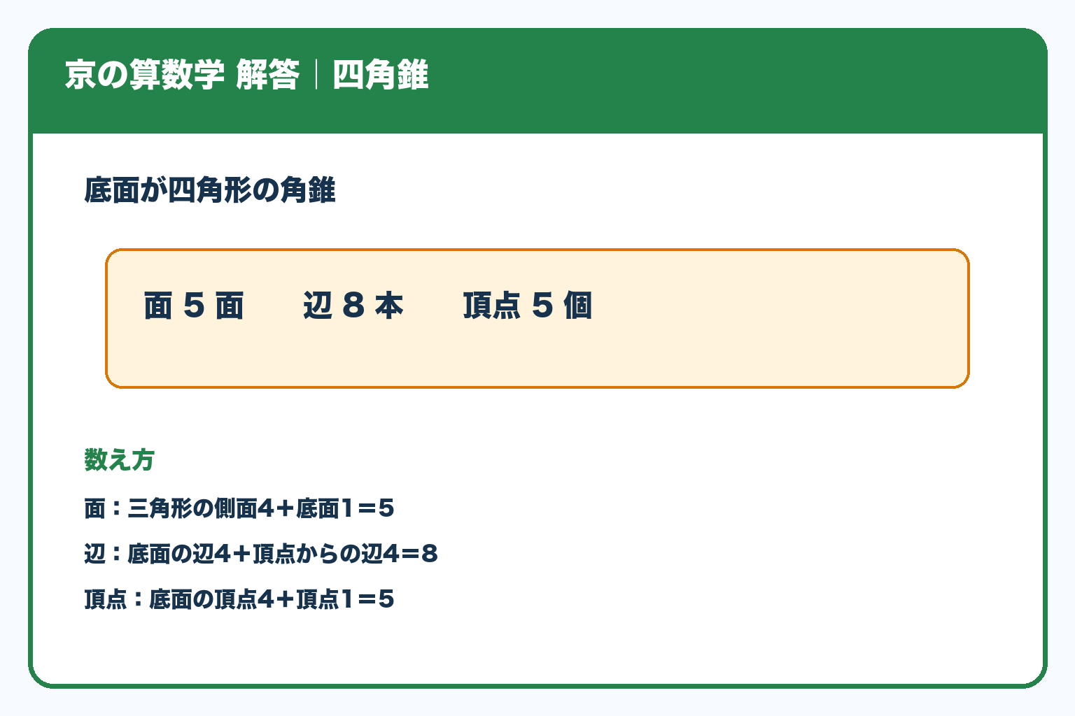 問題#1571の解答。四角錐の面は5面、辺は8本、頂点は5個。底面4つと頂点・側面を分けて数える。