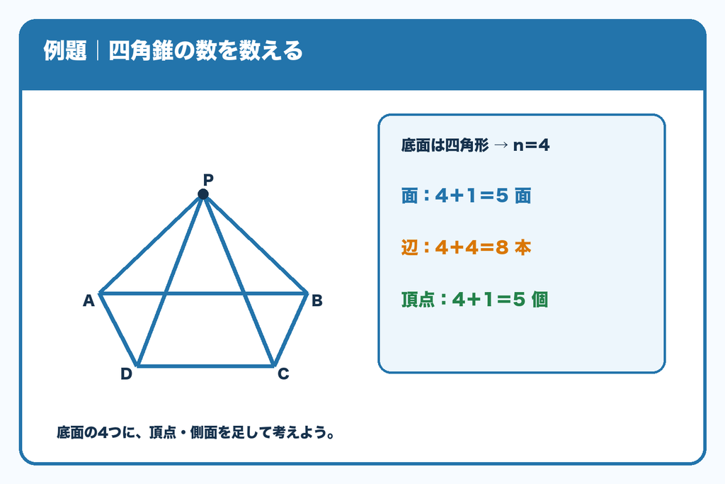四角錐の面・辺・頂点の数