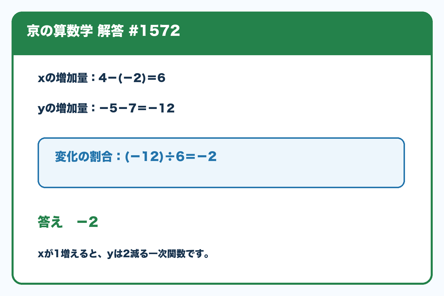問題1572の解答。xの増加量は4－(－2)＝6、yの増加量は－5－7＝－12、変化の割合は－12÷6＝－2。