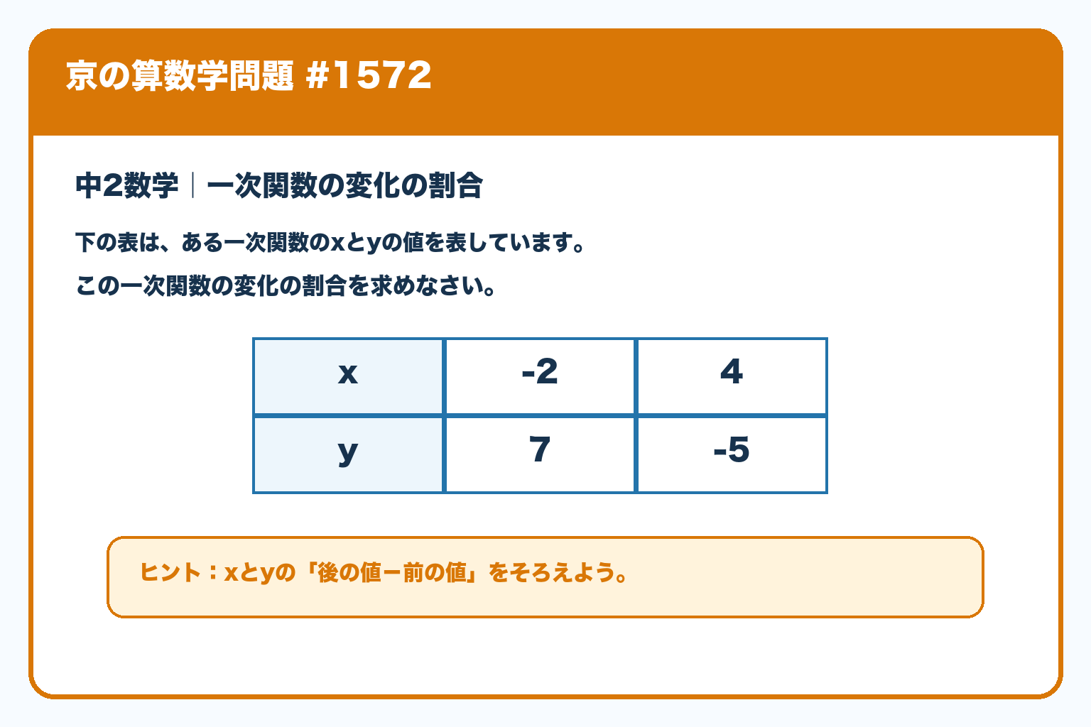 一次関数の表で、xが－2から4、yが7から－5になったときの変化の割合を求める問題。