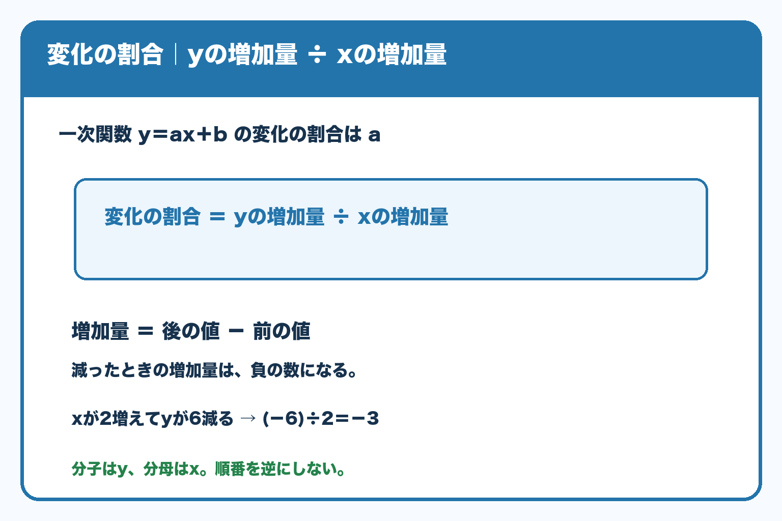 変化の割合はyの増加量をxの増加量で割る。増加量は後の値から前の値を引き、減った場合は負の数になる。