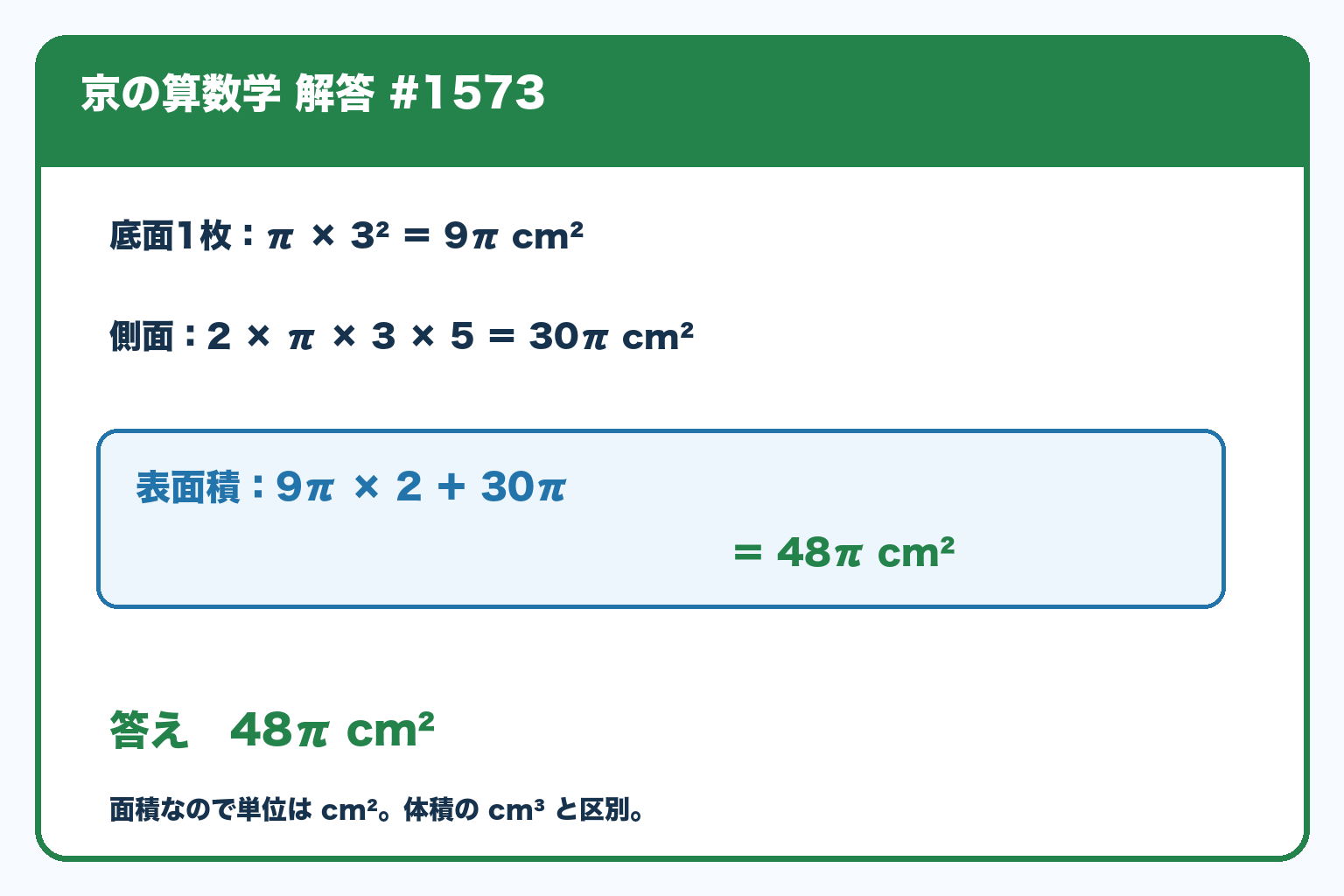 問題1573の解答。半径3cm、高さ5cm。底面1枚9πcm²、側面30πcm²、表面積48πcm²。