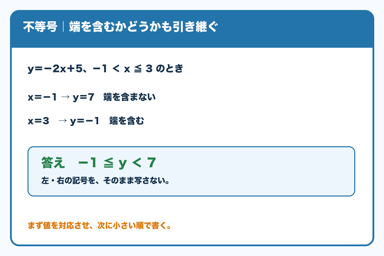 y=−2x+5、−1<x≦3では、x=−1に対応するy=7を含まず、x=3に対応するy=−1を含むため、−1≦y<7となる。