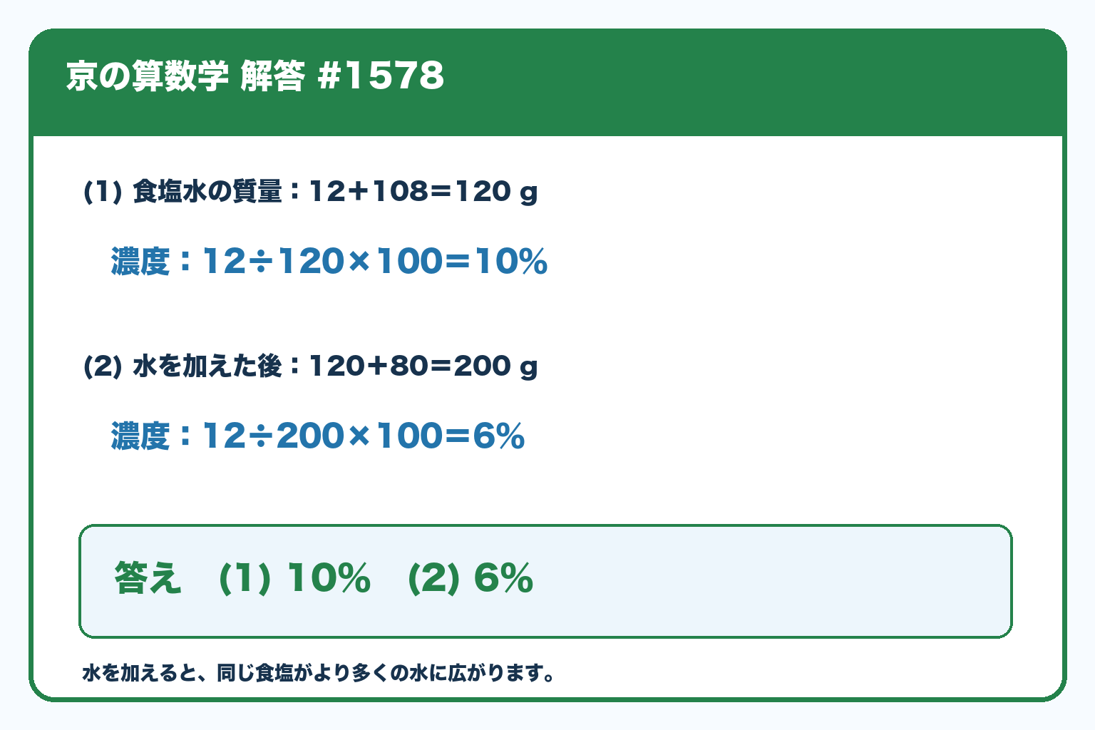食塩12gと水108gで全体120g。12÷120×100＝10％。さらに水80gを加えると全体200g、12÷200×100＝6％。