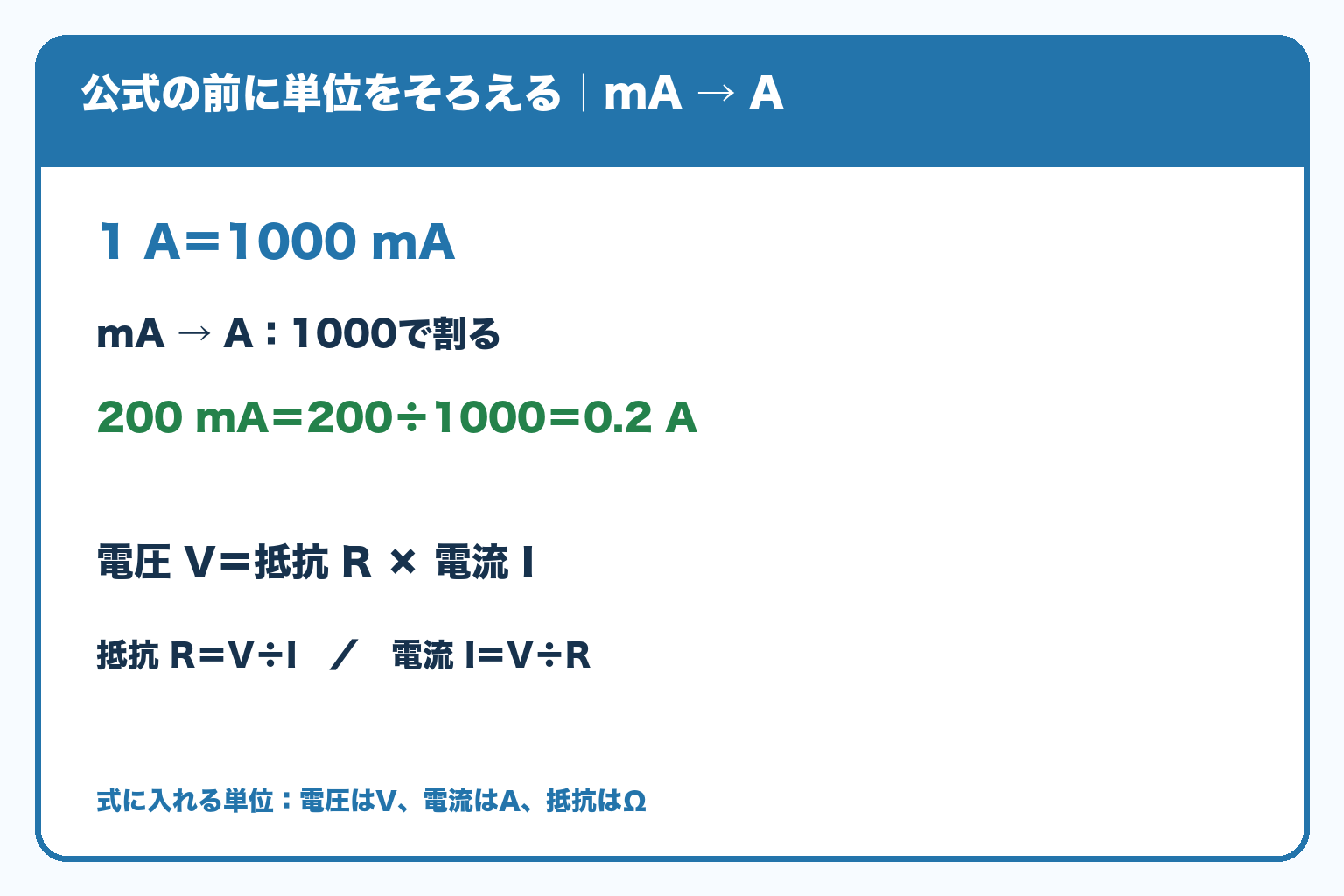 1Aは1000mA。200mAを1000で割ると0.2A。オームの法則V=RI、R=V÷I、I=V÷Rでは、電圧V・電流A・抵抗Ωの単位を使う。