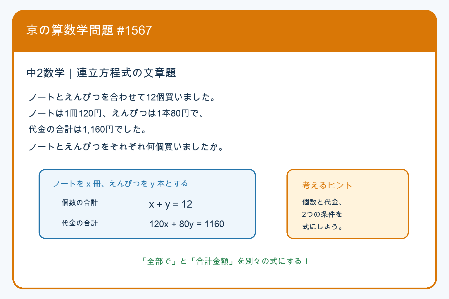 中2数学の連立方程式の文章題。ノート120円とえんぴつ80円を合計12個、代金1160円で買った問題