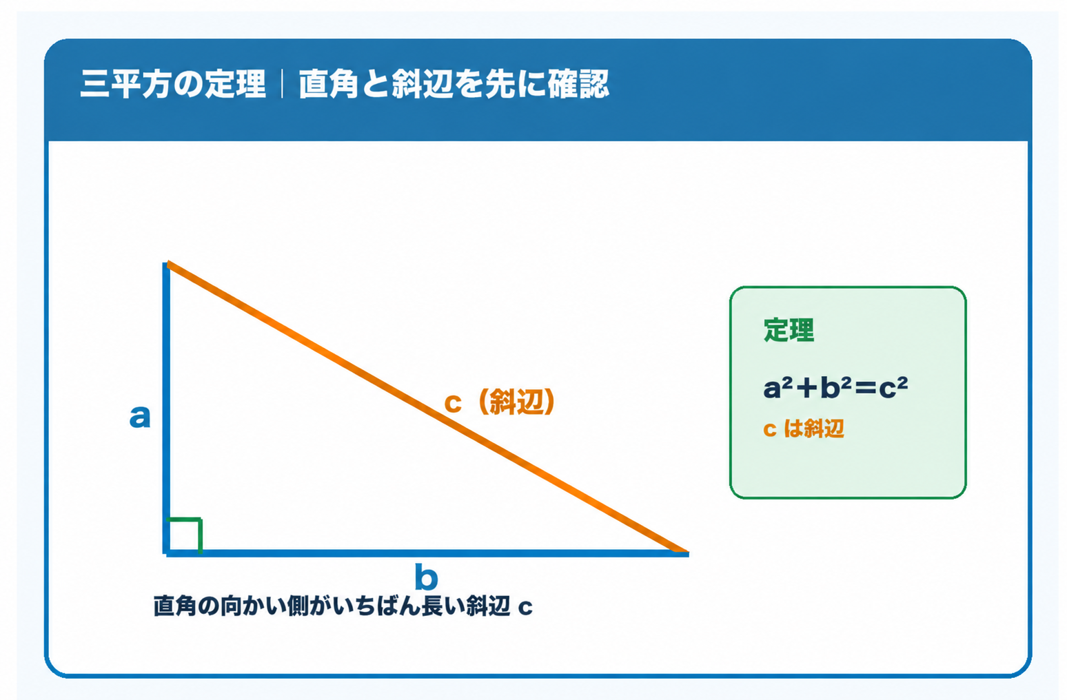 三平方の定理